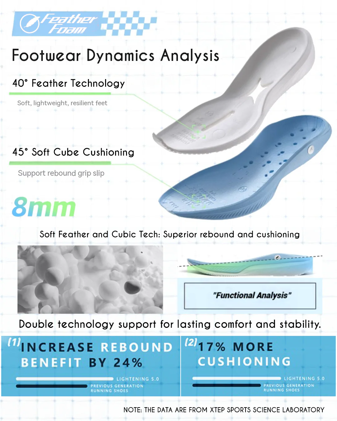 Feather Foam Running Shoes - White/Green/Black - Image 21